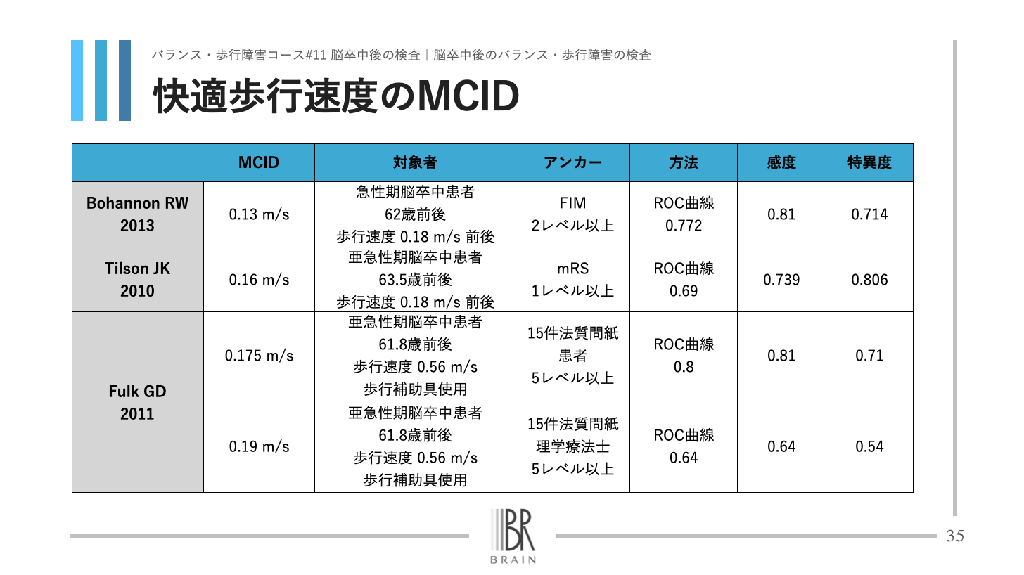 【2021後期】脳卒中後の歩行障害コース | BRAIN