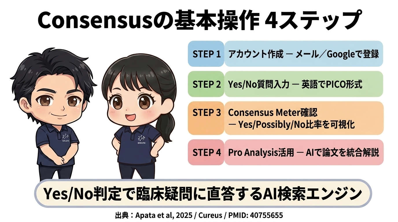 Consensusの基本操作4ステップ