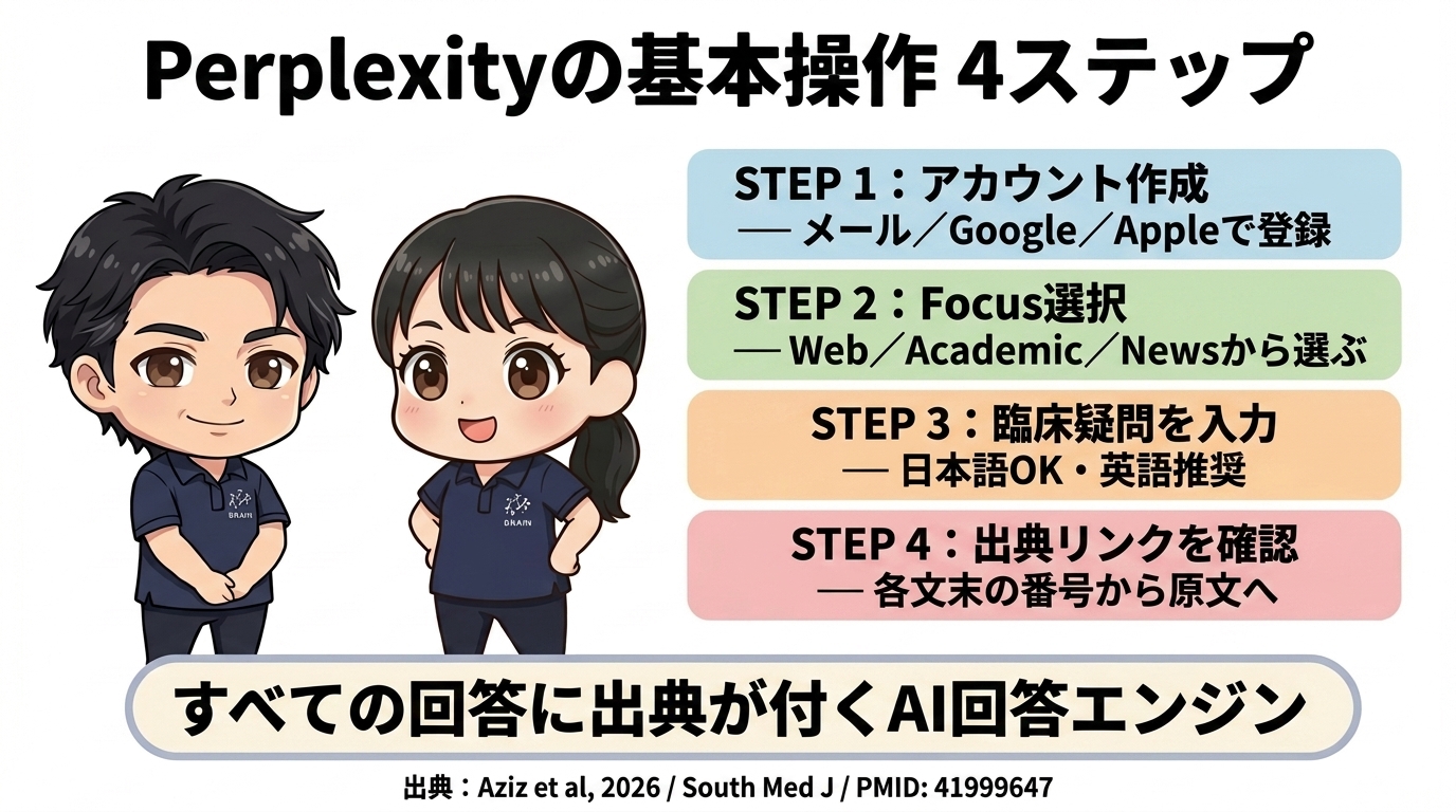 Perplexityの基本操作4ステップ