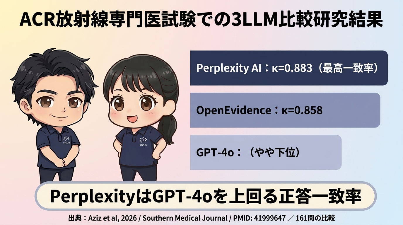 ACR放射線専門医試験における3LLM比較研究結果