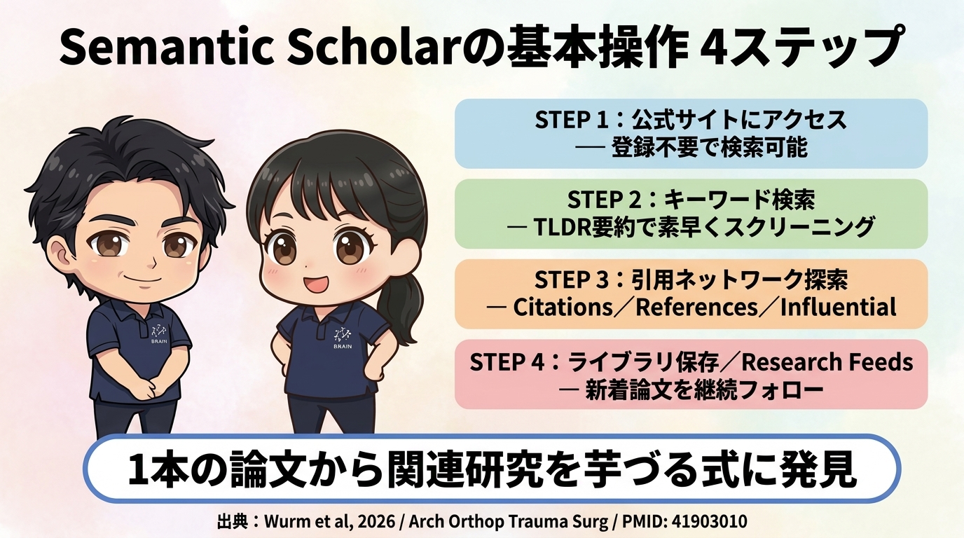 Semantic Scholarの基本操作4ステップ