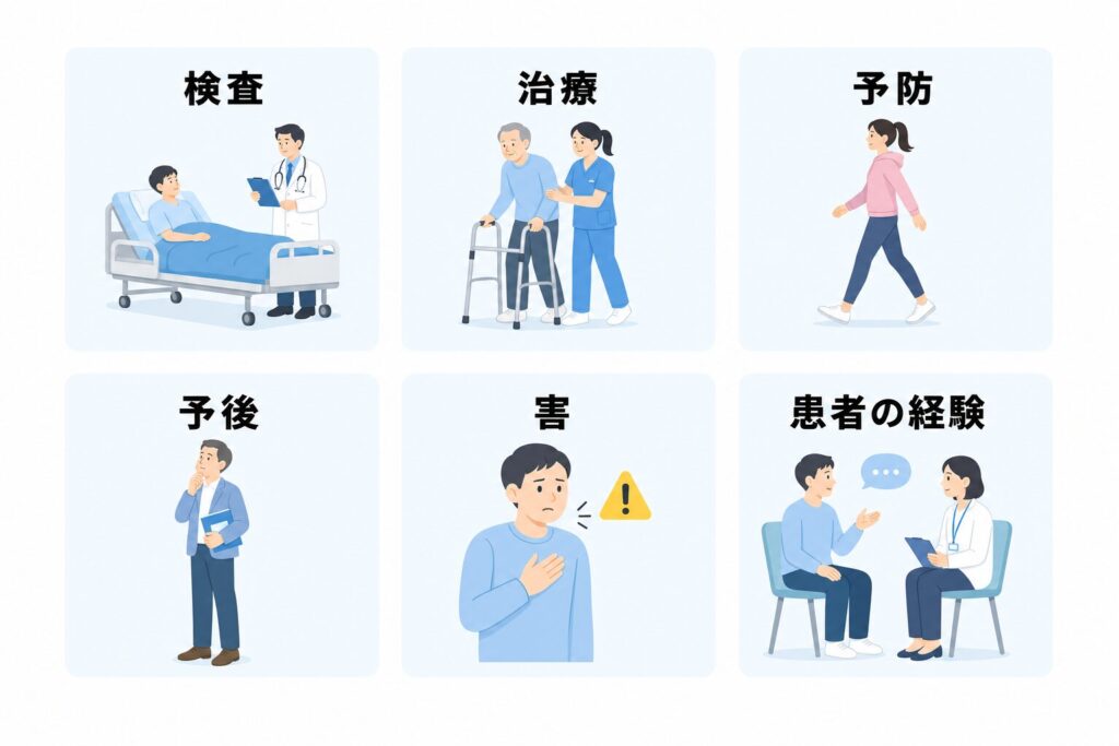 前景疑問の6つのカテゴリー:検査、治療、予防、予後、害、患者の経験